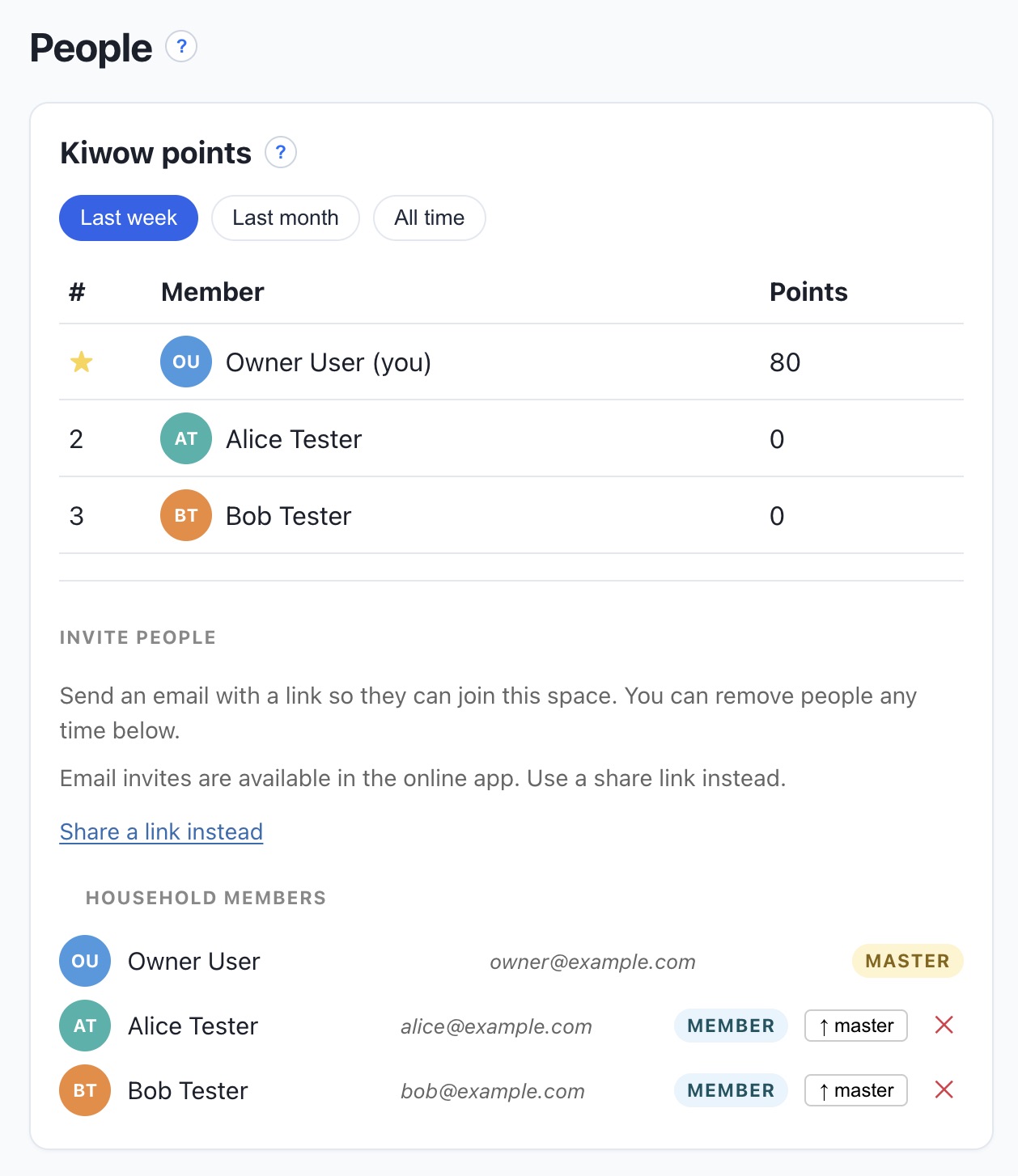 Kiwow People view with a Kiwow points leaderboard and household member roles